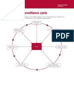 Health Surveillance Cycle PDF