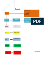 Flujograma del Plan de Desarrollo.docx