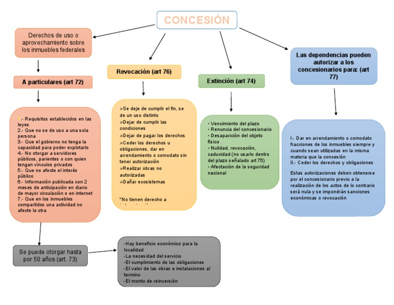 Extinción y Revocación de Concesiones | PDF | Justicia | Crimen y violencia