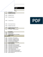 Chart of Accounts Revised