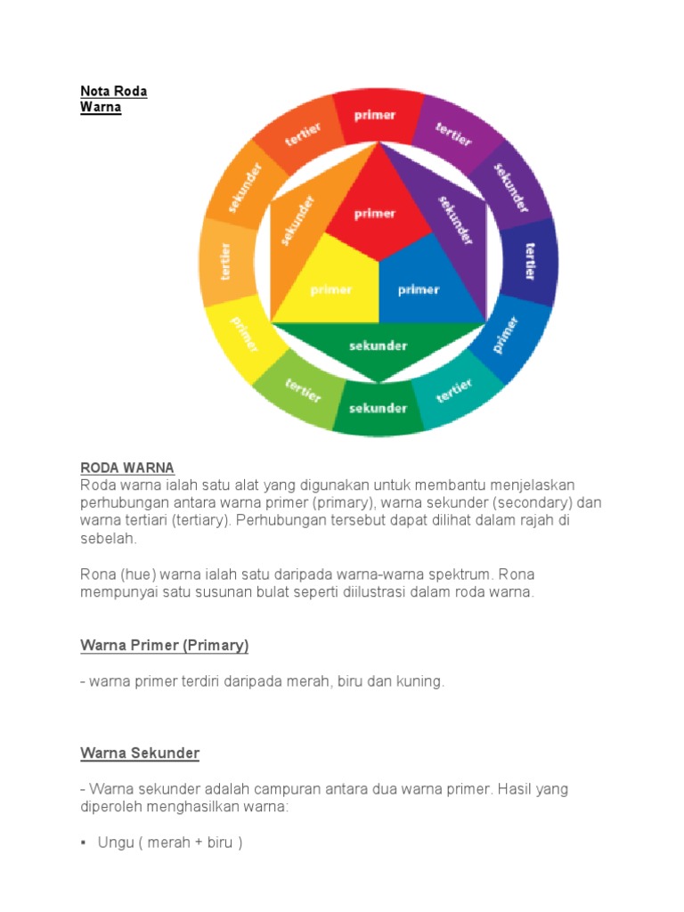 Soalan Roda Warna