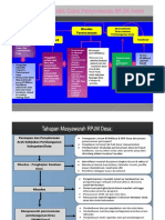 Sistem Perenc Pemb Desa2 PDF