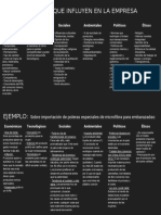 Encargo Factores que influyen en la empresa