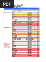 GSM CDMA Dialling Codes Mar10
