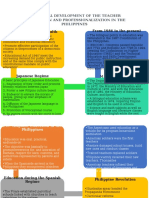 Historical Development of The Teacher Preparation and Professionalization in The Philippines