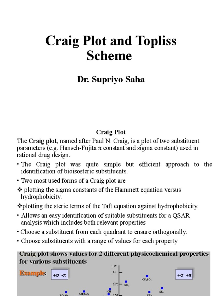 Craig Plot and Topliss Scheme Overview | PDF | Aromaticity | Drug Design
