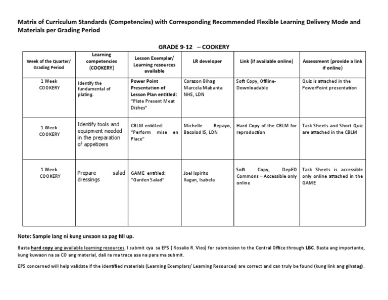 Weekly Learning Matrix for Cookery | PDF | Teaching | Communication