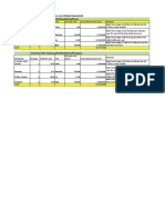 Gross Revenue For A Four Acre Model Household Enteprise Mix: Bananas/Coffee/Dairy/Citrus