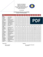 Attendance Report of Learners Grade 11-Stem Mendel: Science and Technology Education Center Senior High School Department