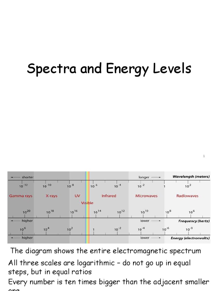 Spectra and Energy Levels | PDF | Electromagnetic Spectrum | Emission ...