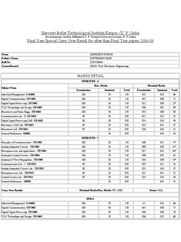 Harcourt Butler Technological Institute, Kanpur, (U. P.) India Final