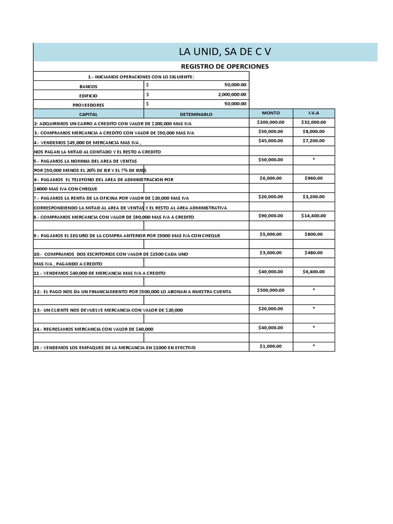 Asientos Contables de Compras y Ventas | PDF | Economias | Business