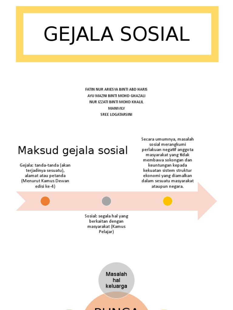Gejala Sosial Pdf