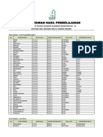 Pengumuman Hasil Pembelajaran Tahsin Angkatan IX - AKHWAT