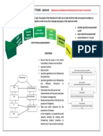 District Disaster Management Plan