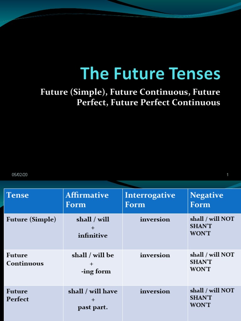 Future Tenses Overview and Examples | PDF | Linguistic Morphology | Grammar