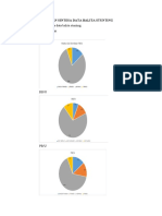 Assesment Dan Sintesa Data Balita Stunting