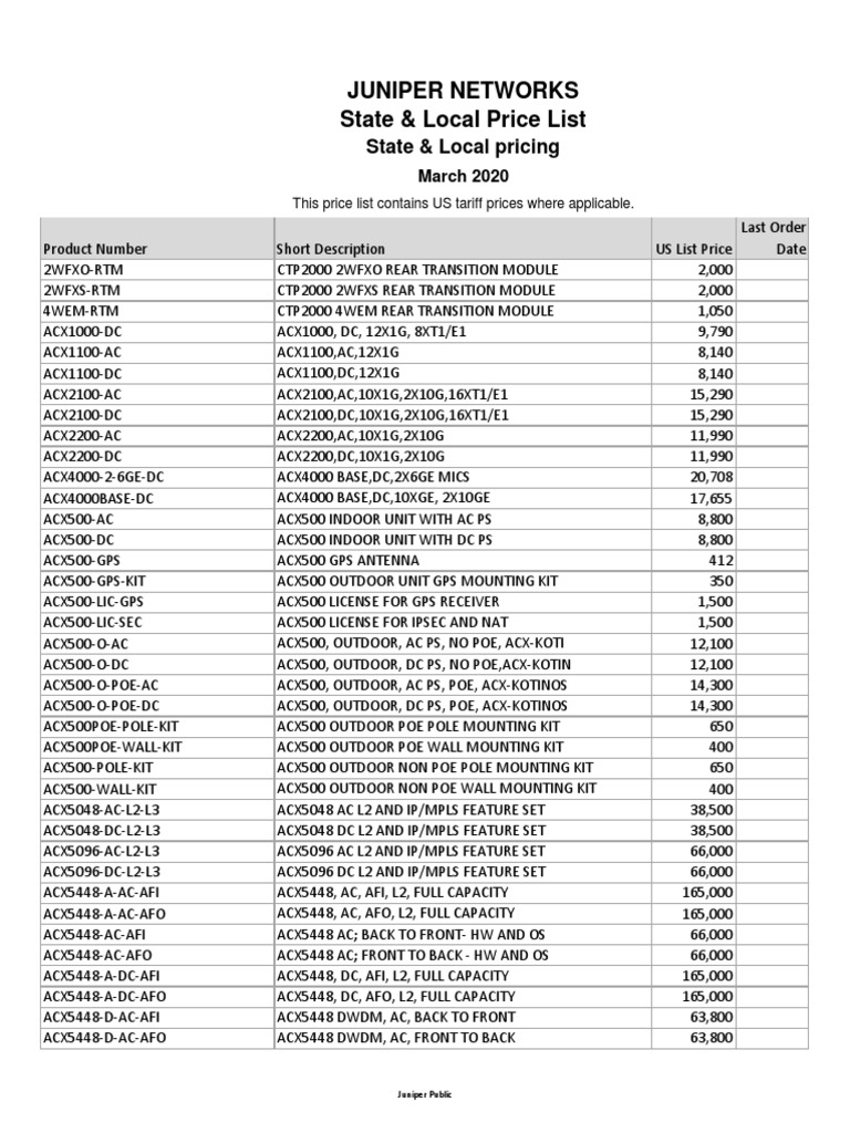 Juniper State Local Pricing 2020 03 PDF | PDF | Juniper Networks | Wi Fi