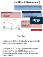 KREDITBERMASALAH