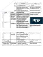 Cuadro Comparativo Teorias Sobre El Desarrollo