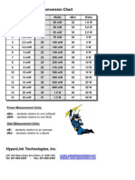 DBM To Watts Conversion Chart: Hyperlink Technologies, Inc