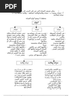 انواع الصيانة