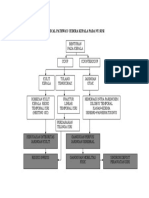 Clinical Pathway Cedera Kepala