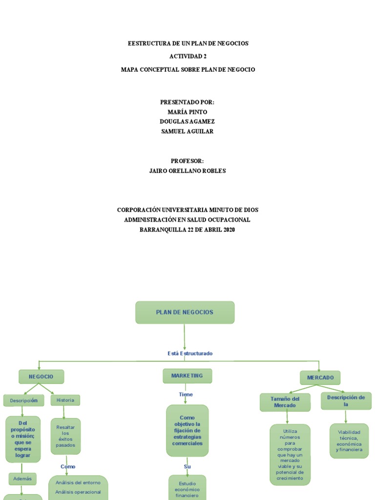 Actividad 2 Plan de Negocio Mapa Conceptual | PDF | Plan de negocios ...