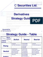 derivatives strategy guide