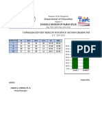 Consolidated Science Test Results for 2nd Grading Period