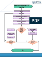 DIAGRAMA_FLUJO_ALISTAMIENTO_CARTONERÍA