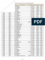 List of Saturday Opened Branches and Sub Branches