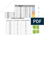 %costo % Cantidad Clase Codigo Del Producto Costo Unitario ($) Demanda Anual (Unidades)