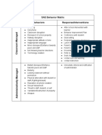 Sae Behavior Matrix