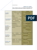Verbos Cambio PDF