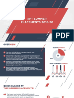 Iift Summer PLACEMENTS 2018-20: Indian Institute of Foreign Trade