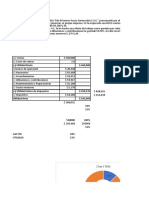 ( ) Utilidad Bruta $ 560,000: Chart Title