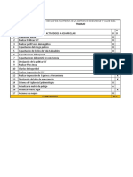 Chek List de Auditoria de La Gestion de Seguridad y Salud Enel Trabajo