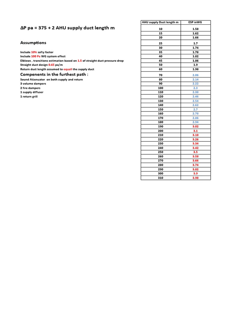 External and Internal Air Pressure Drop Calculator PDF Duct (Flow) Building Technology