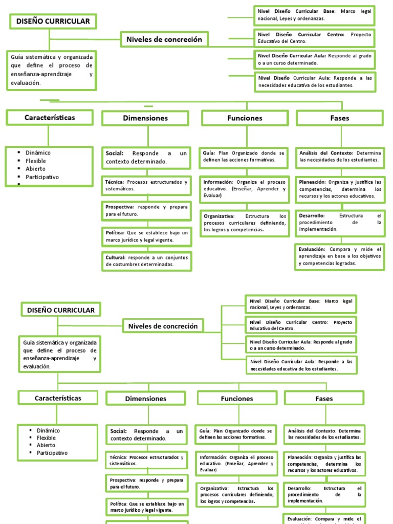 Diseño Curricular Infotep | PDF | Evaluación | Plan de estudios