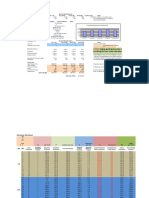 Quarterly production plan forecast