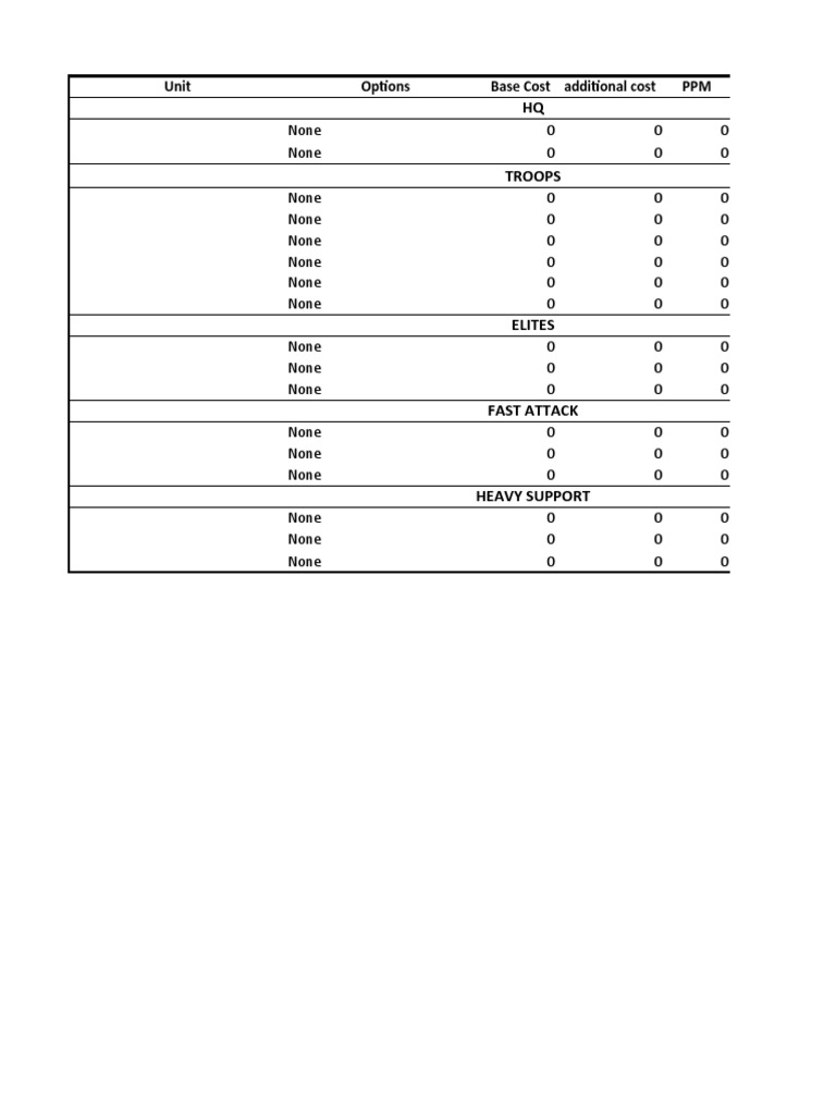 Unit Cost Breakdown Table | PDF