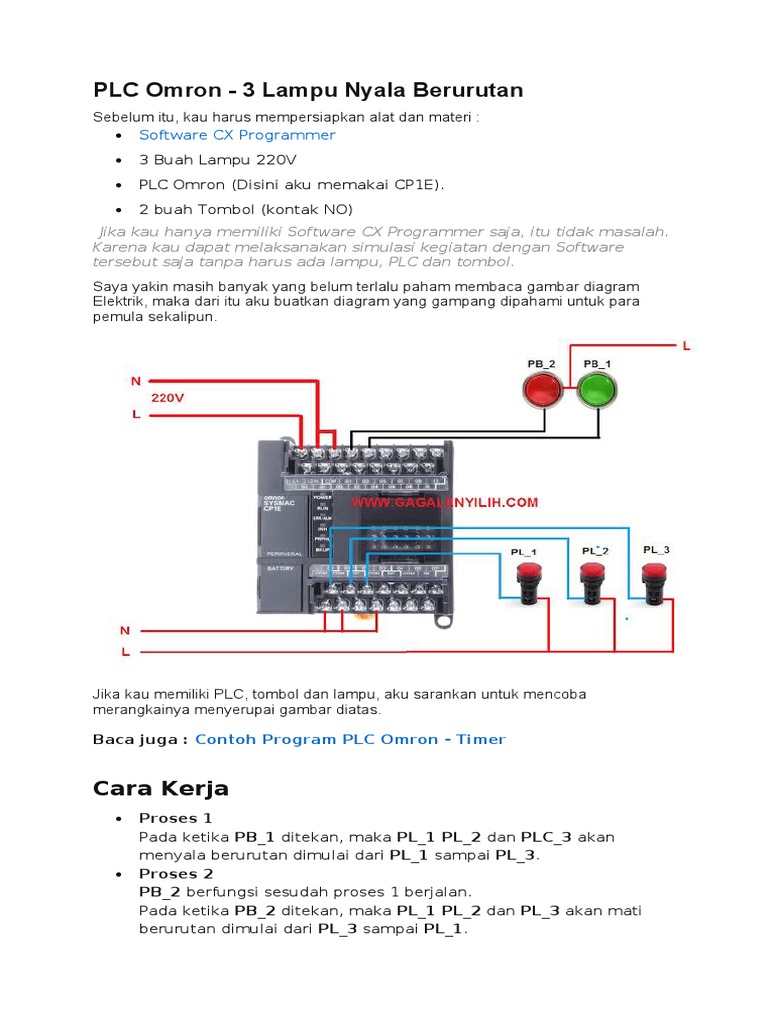 PLC Omron | PDF