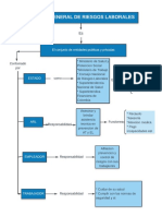 Mapa Conceptual