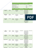 Matriz de Requerimientos