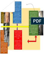 Linea de Tiempo Psicologia