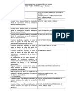 INFORME DE TEXTO 9° A-B-C