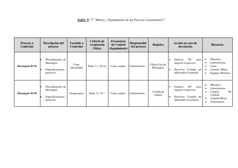 Taller #7 Matriz de Procesos PDF | PDF | Naturaleza | Science