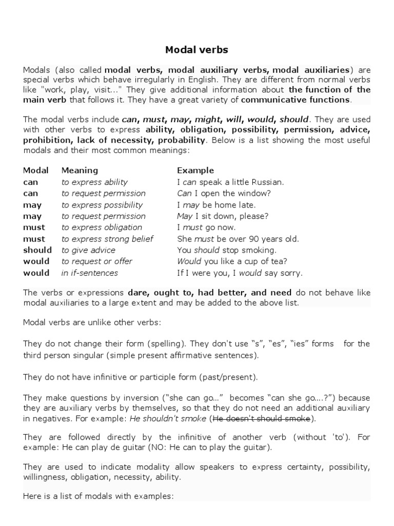 Modal Verbs Guide Language Mechanics Grammar