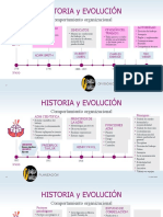 HISTORIA y EVOLUCIÓN PSICOLOGÍA  